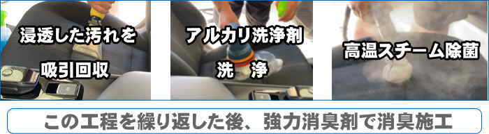 車内嘔吐 ゲロクリーニングと車内消臭