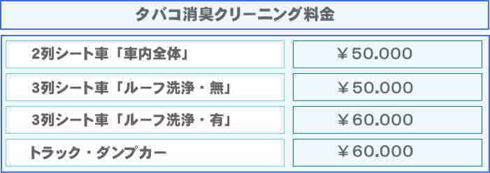 車内クリーニング・クリアのタバコ消臭クリーニング料金