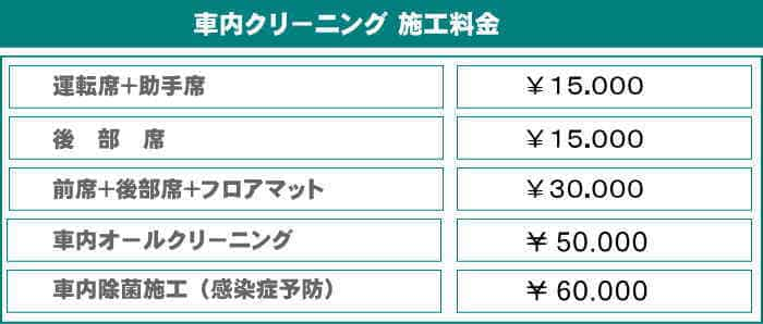 車内クリーニング料金