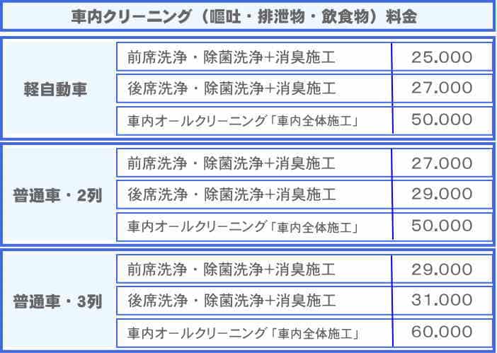 嘔吐汚れクリーニングの料金表