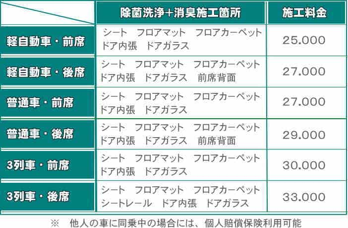 車内嘔吐　車内クリーニング料金