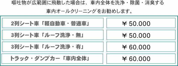 車内全体を除菌消臭する車内オールクリーニング