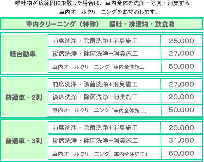車内車内嘔吐汚れ　車内クリーニング料金