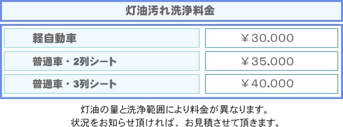 車内の灯油汚れ洗浄料金表